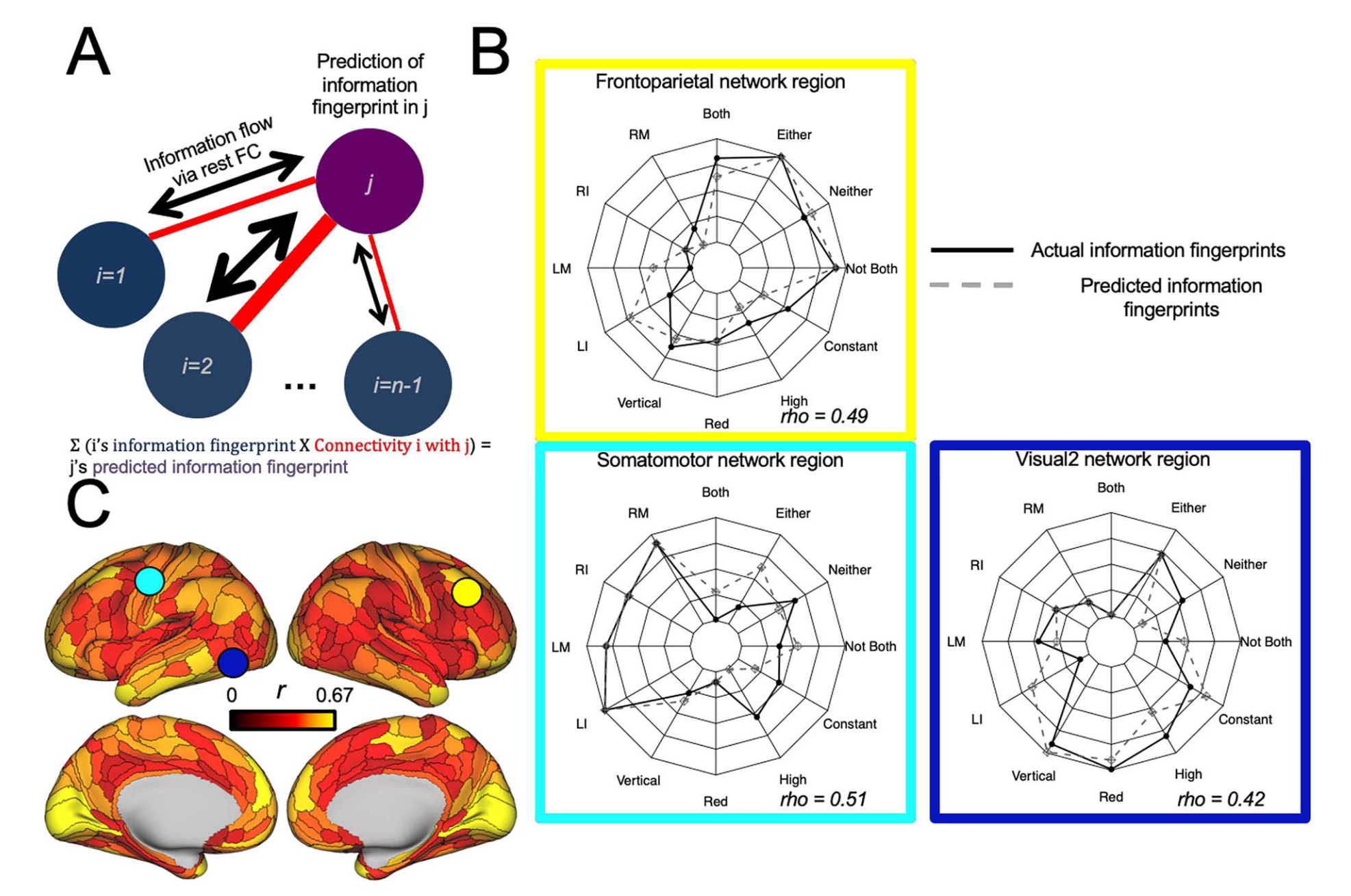 information fingerprints